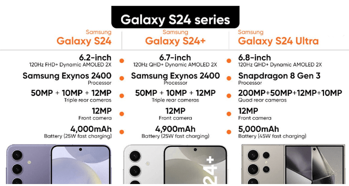 S24 Vs S24 Plus Vs S24 Ultra: Perfect Samsung Phone for You In 2024 - trade.com.au